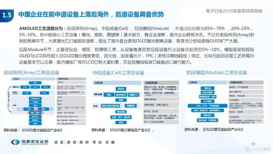 5G+AI深度研究(205页PPT)_5G_58
